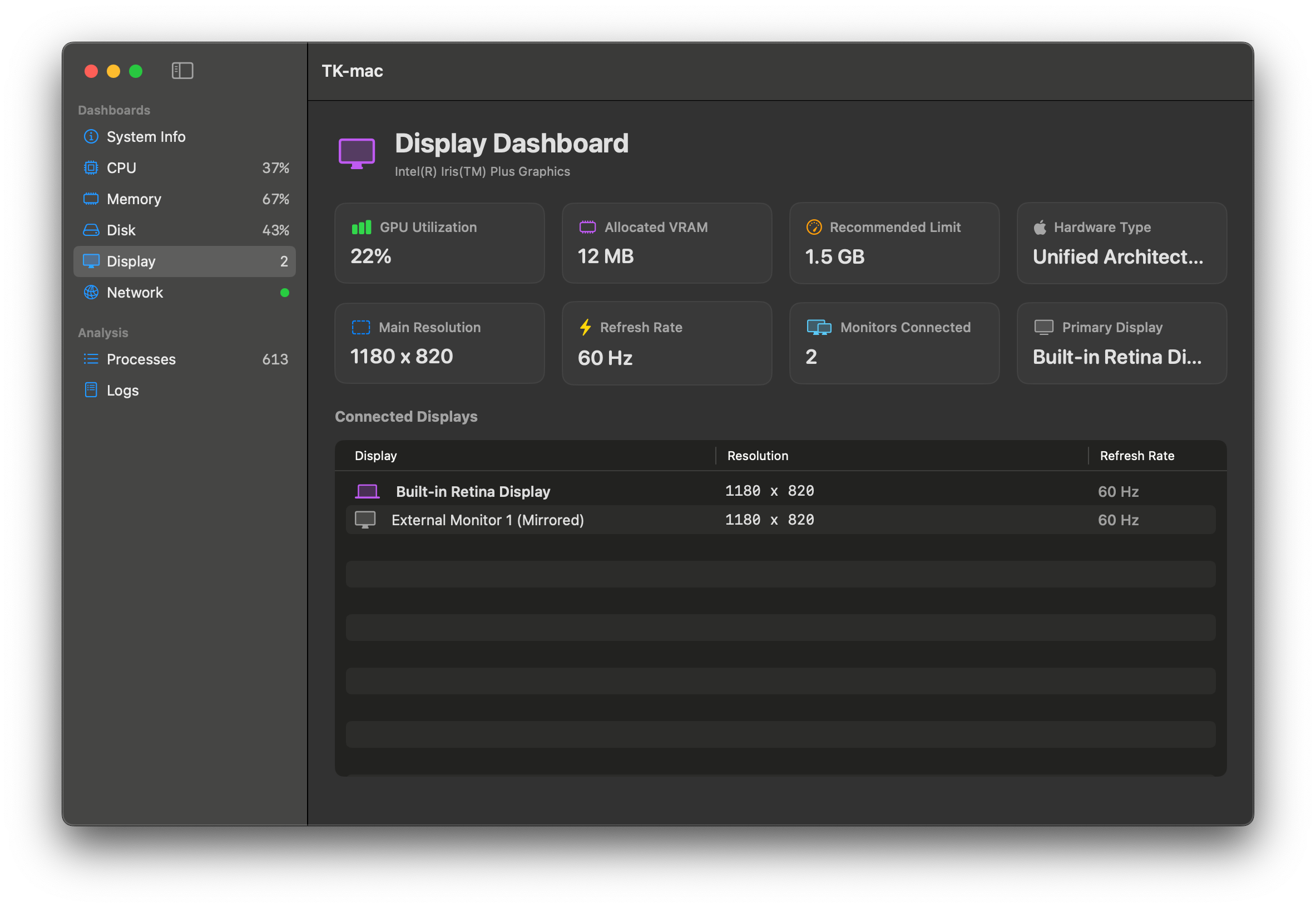 Display Dashboard Screenshot